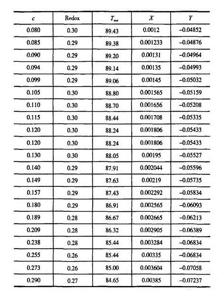 高白料玻璃是什么？是不是就是含鉛玻璃？